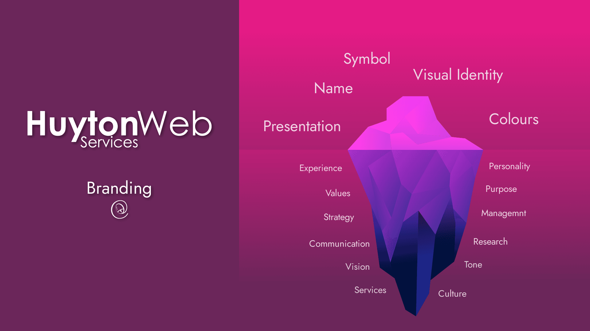 Showing information on Branding